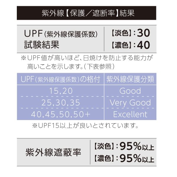 キッズネックカバーCAP【KNC】